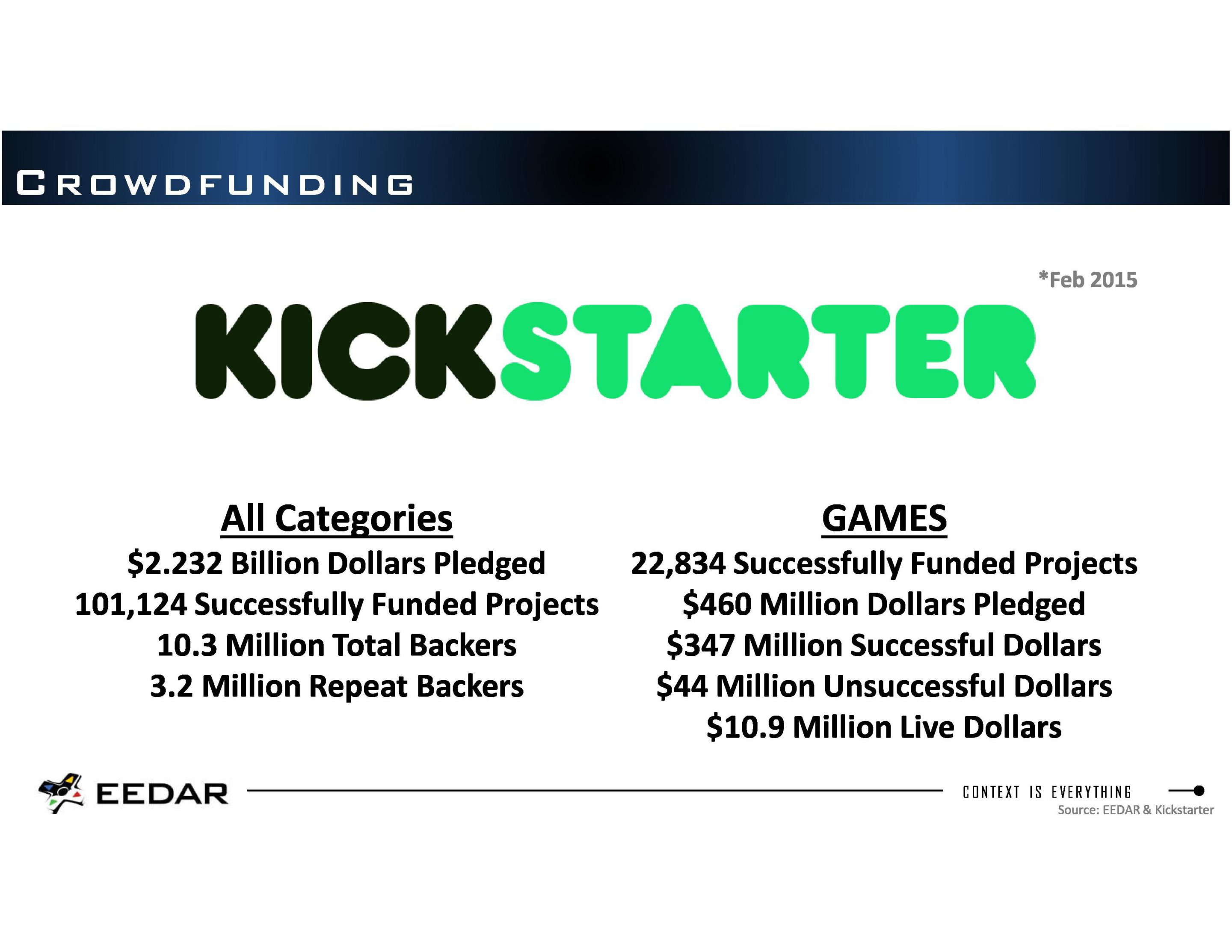 Kickstarted funded games