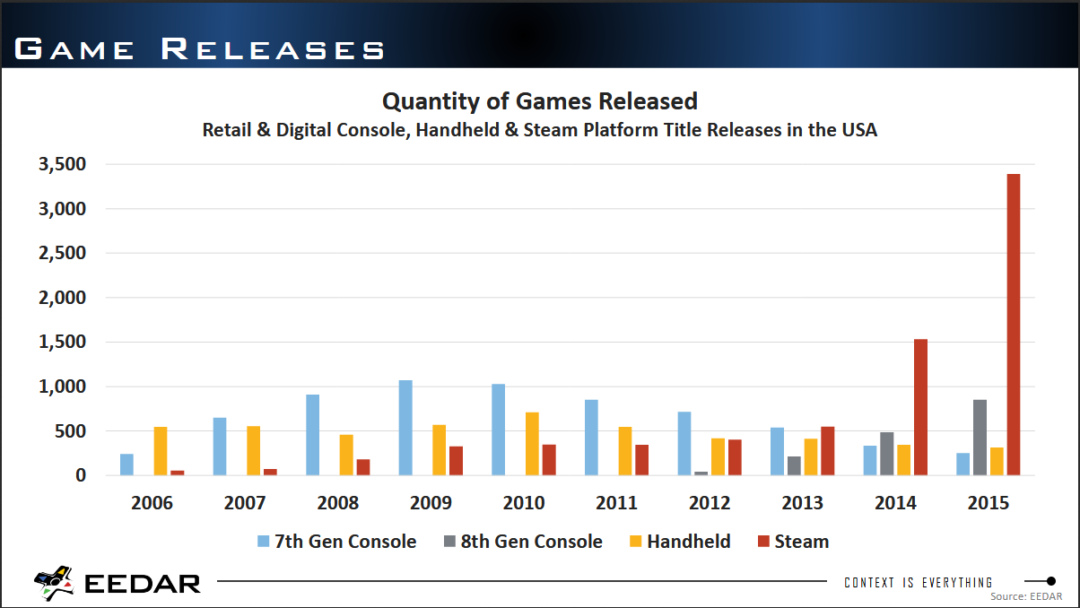 steam market