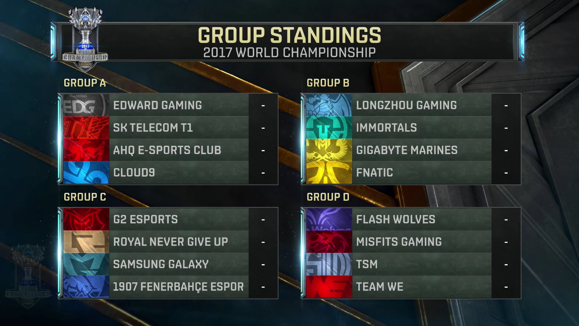 Worlds group stage