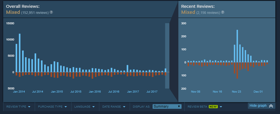 Data file too short dayz решение