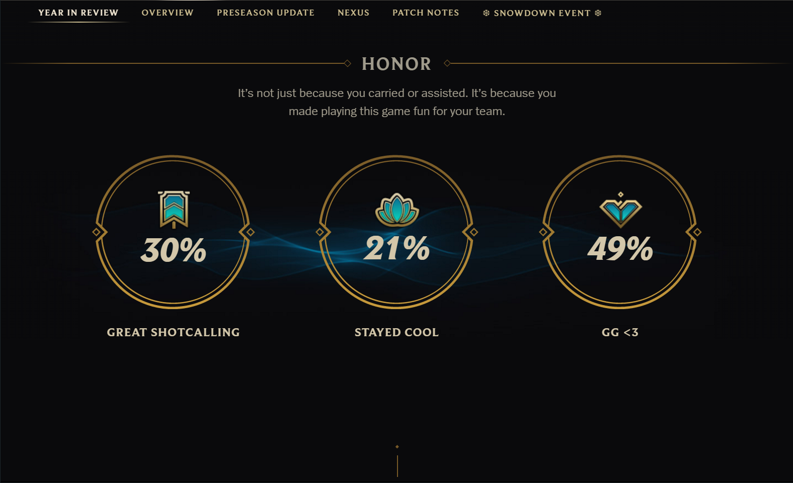 League of Legends Year in Review