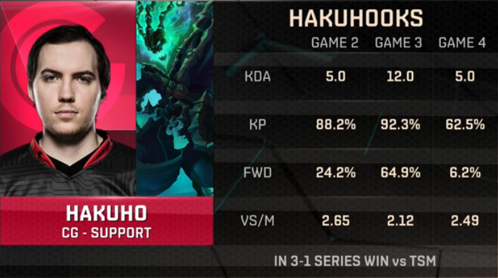 hakuho league of legends clutch gaming