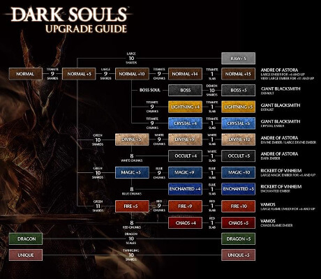 DARK SOULS™: REMASTERED – Comando Games