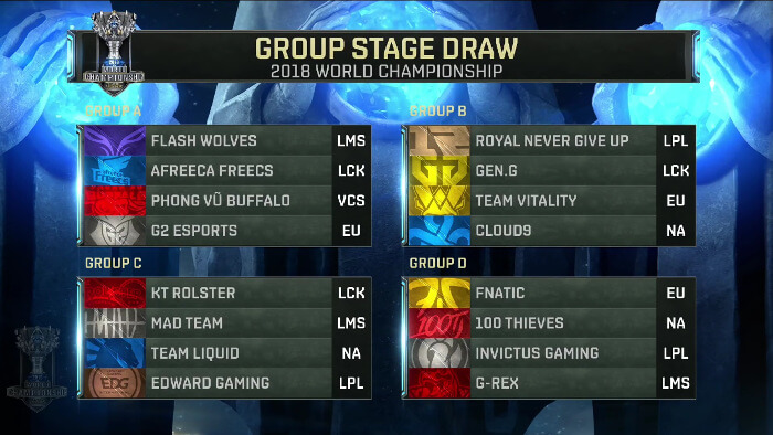 group-stage-draw-ekgaming